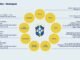 Mudanças no futebol brasileiro para 2026: regras, VAR e novo calendário Mudanças no futebol brasileiro para 2026