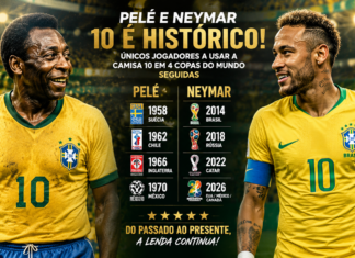 Neymar usará a camisa 10 pela quarta Copa do Mundo e igualará marca histórica de Pelé na Seleção Brasileira Neymar usará a camisa 10 pela quarta Copa do Mundo e igualará marca histórica