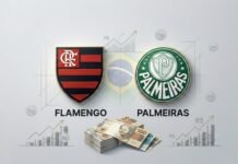 Flamengo lidera ranking de receitas do futebol brasileiro; Palmeiras e Botafogo completam o pódio Flamengo lidera ranking de receitas do futebol brasileiro