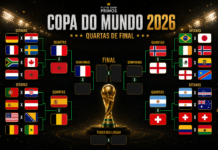 França é a primeira semifinalista da Copa do Mundo 2026; veja como ficou o chaveamento Chaveamento atualizado da Copa do Mundo de 2026 após a classificação da França para a semifinal.
