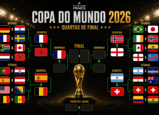 França é a primeira semifinalista da Copa do Mundo 2026; veja como ficou o chaveamento Chaveamento atualizado da Copa do Mundo de 2026 após a classificação da França para a semifinal.