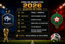 França x Marrocos: onde assistir, horário, prováveis escalações e tudo sobre o jogo das quartas de final da Copa do Mundo 2026 Jogadores de França e Marrocos em destaque antes do confronto válido pelas quartas de final da Copa do Mundo de 2026.