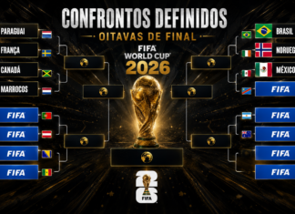 Chaveamento da Copa do Mundo 2026 é atualizado após a rodada desta terça-feira; veja como ficaram os confrontos das oitavas Chaveamento atualizado da Copa do Mundo de 2026 após a classificação de Noruega, França e México para as oitavas de final.