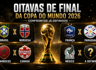 Oitavas de final da Copa do Mundo 2026: veja os confrontos já definidos e quem cada seleção enfrentará Confrontos das oitavas de final da Copa do Mundo de 2026 após a definição de Brasil, Noruega, França, Paraguai, Marrocos, Canadá e México.