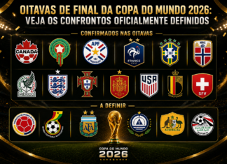 Oitavas de final da Copa do Mundo 2026: veja os confrontos oficialmente definidos