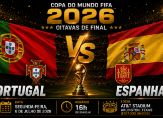 Portugal x Espanha: onde assistir, horário, prováveis escalações e tudo sobre o clássico das oitavas da Copa do Mundo 2026 Cristiano Ronaldo e Lamine Yamal protagonizam o clássico entre Portugal e Espanha pelas oitavas de final da Copa do Mundo de 2026.