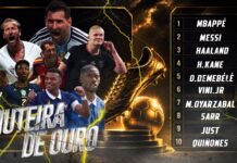 Mbappé empata com Messi em gols e assume a liderança da Chuteira de Ouro da Copa do Mundo 2026 Kylian Mbappé comemora após marcar seu sétimo gol na Copa do Mundo de 2026 e assumir a liderança da Chuteira de Ouro.