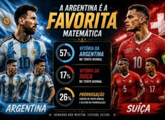 Argentina ou Suíça? O que os números mostram antes das quartas de final da Copa do Mundo 2026 Comparativo estatístico entre Argentina e Suíça antes das quartas de final da Copa do Mundo de 2026.