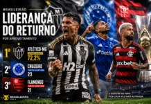 Atlético-MG lidera returno do Brasileirão por aproveitamento; Cruzeiro tem mais pontos e Flamengo é terceiro Atlético-MG lidera classificação do returno do Brasileirão 2026