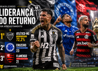 Atlético-MG lidera returno do Brasileirão por aproveitamento; Cruzeiro tem mais pontos e Flamengo é terceiro Atlético-MG lidera classificação do returno do Brasileirão 2026