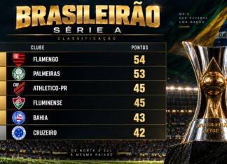 G6 abriram vantagem no Brasileirão, mas um deles hoje ficaria fora da Libertadores