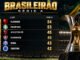 G6 abriram vantagem no Brasileirão, mas um deles hoje ficaria fora da Libertadores