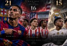 Barcelona dispara na liderança e Real Madrid cai para quarto antes da Data Fifa
