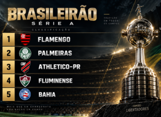 G5 ou G6? Entenda quantos times do Brasileirão vão à Libertadores de 2027